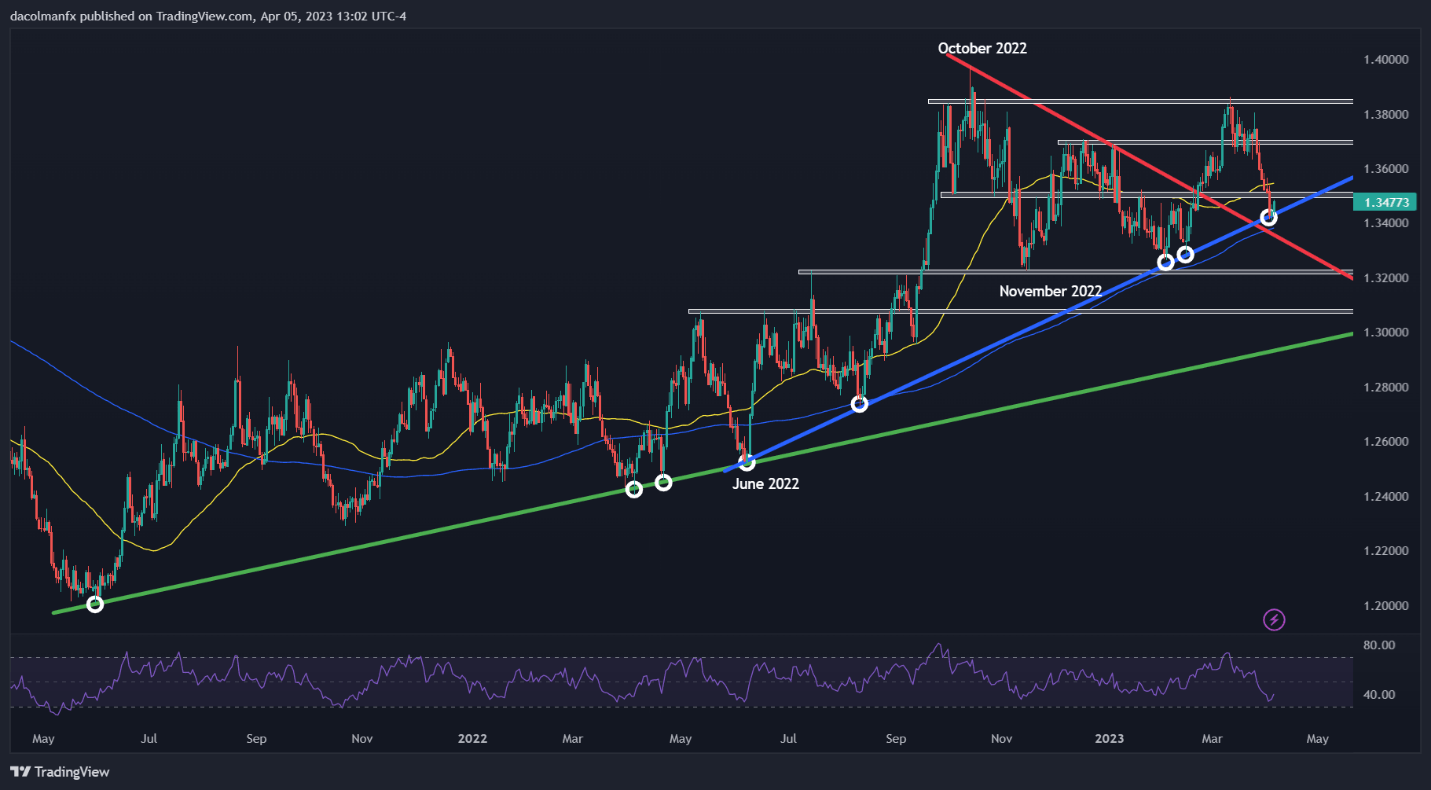 نمودار، شرح هیستوگرام به طور خودکار تولید می شود