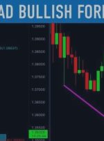 #USDCAD: زمان عقب نشینی