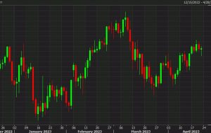 USD/JPY به طور کلی در جلسات BOJ سقوط می کند.  جلسه هفته آینده چطور؟