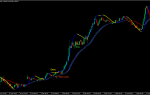 استراتژی تجارت فارکس HAMA Super Scalper