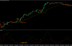 استراتژی تجارت فارکس Momentum Drive استراتژی تجارت فارکس Momentum Drive