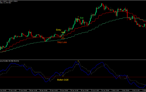 استراتژی تجارت فارکس روند MA 4H QQE