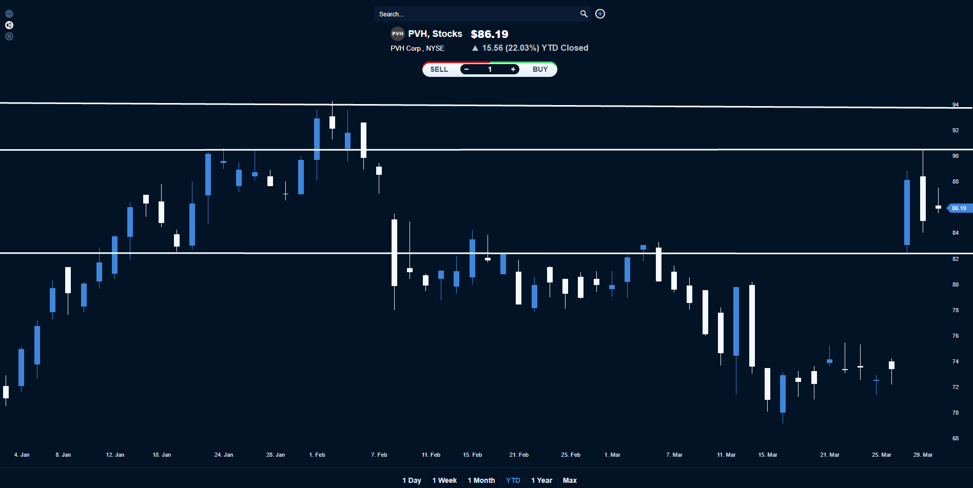 چارت سازمانی