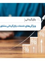 بازارگردانی با تحلیل دوره‌ای در جهت حفظ ارزش ذاتی سهم