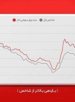 بازدهی ۸۷ درصدی صندوق سهامی انار(ETF) با تمرکز بر سهم‌های بنیادی بورس