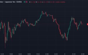 بسته خبری ForexLive Asia-Pacific FX: PMI خدمات ماه مارس چین بالاتر می رود