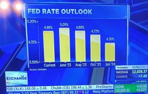 بسته خبری Forexlive Americas FX 12 آوریل: CPI ایالات متحده کاهش یافته است اما مقامات فدرال رزرو محتاط هستند