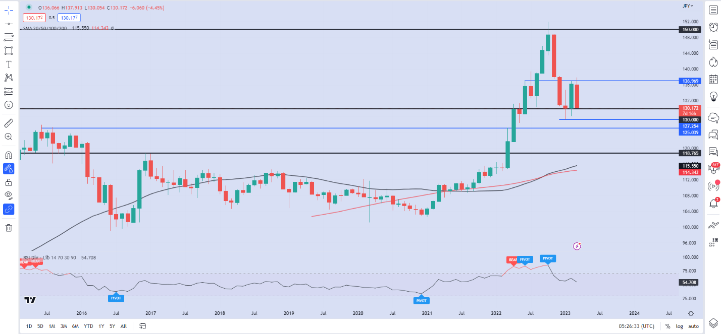 توصیف رابط کاربری گرافیکی به طور خودکار با اطمینان متوسط ​​تولید می شود