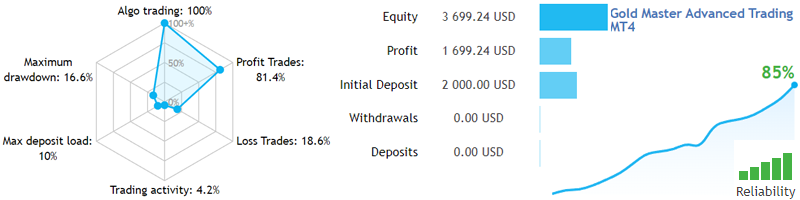 نتایج زنده SIRR Gold Master