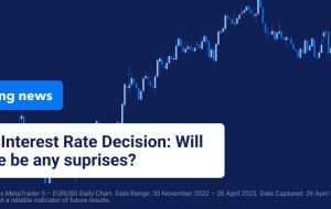تصمیم بانک ژاپن در مورد نرخ بهره