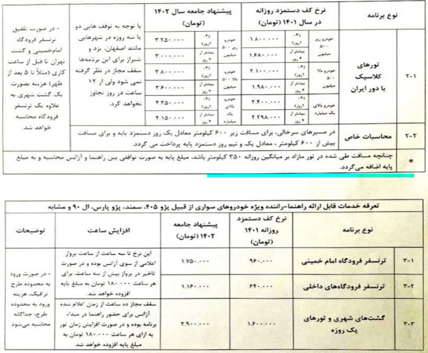 نرخ نامه تورلیدرها