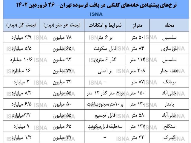 خانه کلنگی در بافت فرسوده تهران چند؟