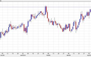 دلار هنوز نمرده است  داده های مناسب، افزایش های فدرال رزرو را در بازی نگه می دارد