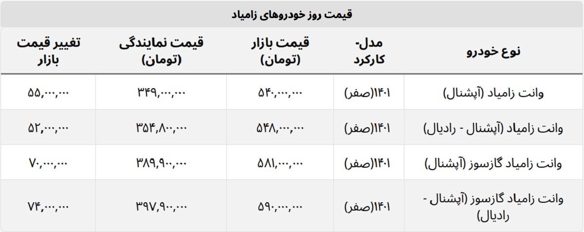 افزایش ۷۰ میلیونی قیمت زامیاد گازسوز + جدول کامل خودروهای زامیاد 