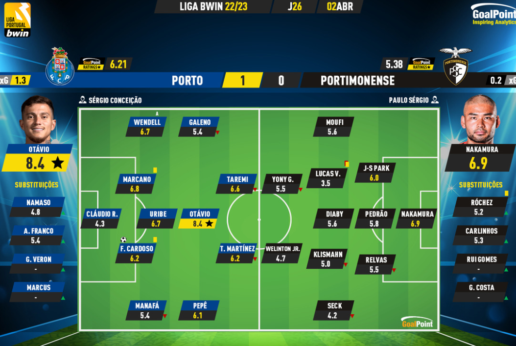 شانس طارمی قبل از بازی با بنفیکا در شب برد خفیف پورتو