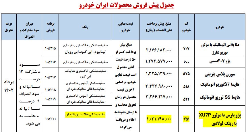 ثبت نام ایران خودرو سامانه یکپارچه 