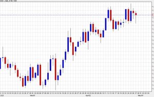 معامله هفته MUFG: یورو/دلار آمریکا و USD/JPY کوتاه بمانید