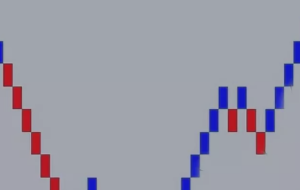 نحوه ساخت نمودار رنکو نمونه های نمودار رنکو – تجزیه و تحلیل و پیش بینی – 10 آوریل 2023 نحوه ساخت نمودار رنکو نمونه های نمودار رنکو – تجزیه و تحلیل و پیش بینی – 10 آوریل 2023