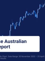 نگاهی به گزارش تورم CPI سه ماهه اول 2023 استرالیا