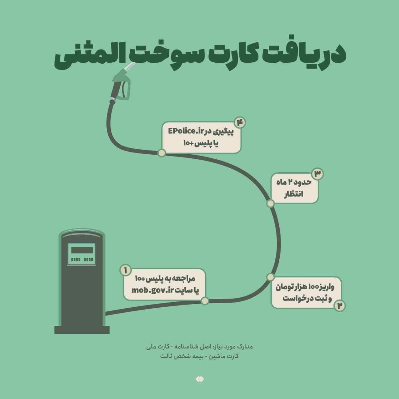 چطور کارت سوخت المثنی بگیریم؟