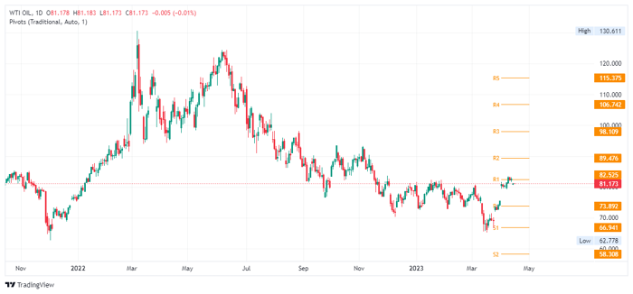 چین با اوپک هم‌دست شد/ روسیه توانست سقف قیمتی را دور بزند!