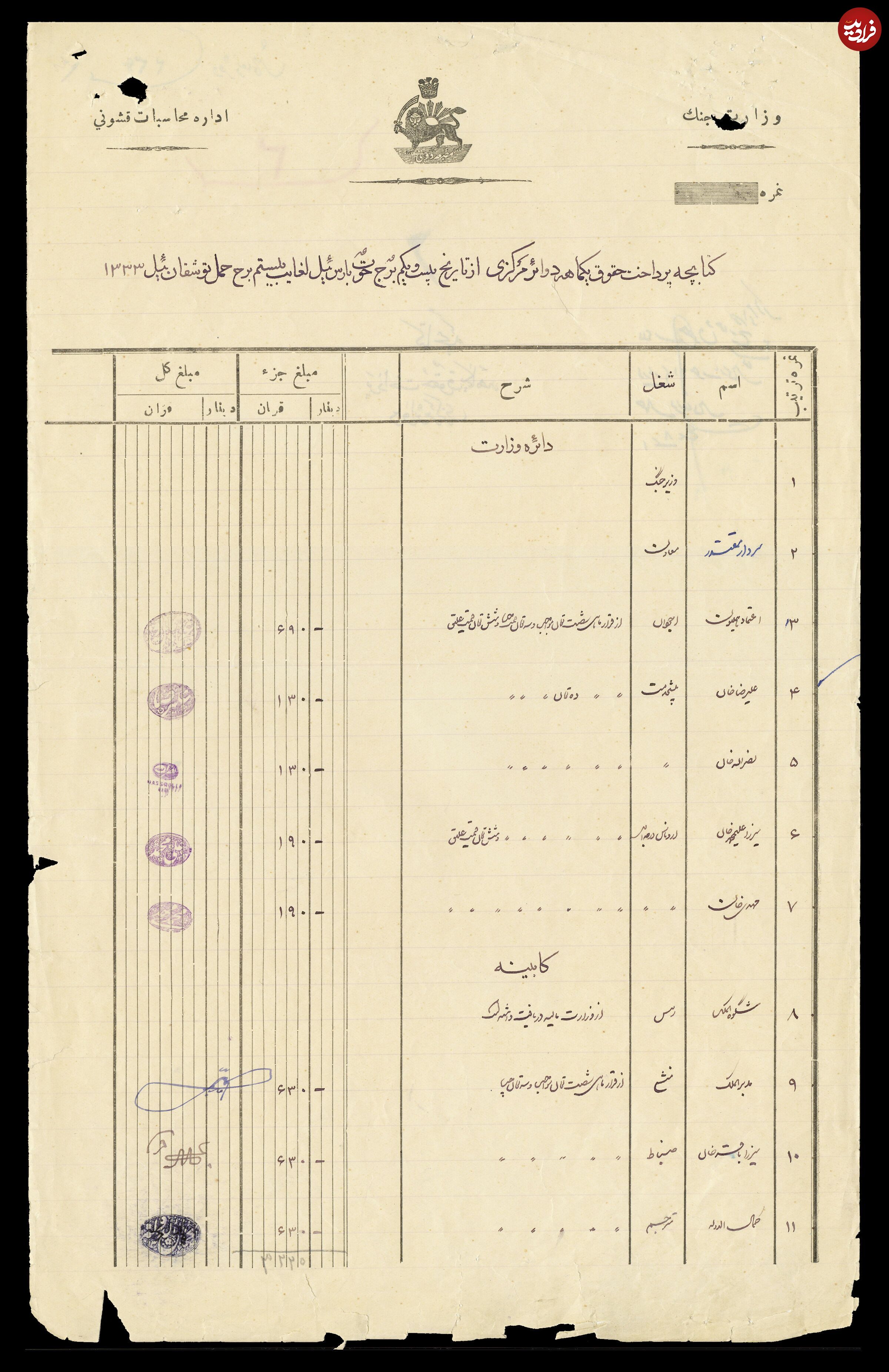 کارمندان در زمان قاجار چقدر حقوق می گرفتند؟