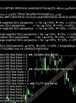 ﴾1402/01/13 12:12:35 SHGMT﴿EA:SM01Forex پیش‌بینی کرد:67%Scalp∫D1→Buy≈نوری(رتبه=61%- وزن وزن=63%)