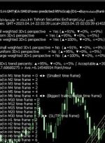 ﴾1402/01/25 22:33:42 SHGMT﴿EA:SM01Forex پیش‌بینی کرد:95%Scalp∫D1→Buy≈دتماد(رتبه=68%- وزن وزن=77%)