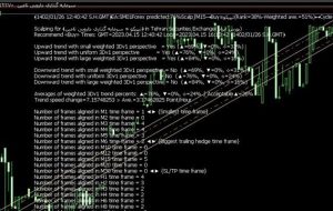 ﴾1402/01/26 12:40:44 SHGMT﴿EA:SM01Forex predicted:76%Scalp∫M15→Buy≈تیپیکو(رتبه=38%-وزنی میانگین=51%)