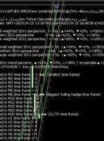 ﴾1402/01/26 13:19:00 SHGMT﴿EA:SM01Forex پیش‌بینی کرد:62%Scalp∫W1→Buy≈کیمیاتک(رتبه=25%- وزن وزن=37%)