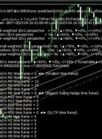 ﴾1402/01/27 01:00:42 SHGMT﴿EA:SM01Forex predicted:81%Scalp∫M3→Buy≈انرژی3(Rank=85%-Weighted Ave.=84%)