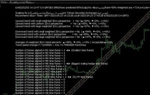 ﴾1402/02/03 14:13:48 SHGMT﴿EA:SM01Forex predicted:95%Scalp∫H1→Buy≈وغدیر(Rank=59%-Weighted Ave.=71%)