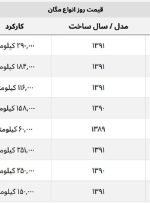 مگان مونتاژ چند؟ + جدول قیمت