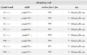 مگان مونتاژ چند؟ + جدول قیمت