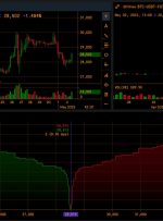 قیمت بیت کوین (BTC) برای مدت کوتاهی در Bitfinex به بالای 56 هزار دلار رسید، بسیار بالاتر از سطوح دیگر