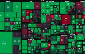 عملکرد درخشان شاخص هم وزن در ۲۰ دقیقه ابتدایی بازار/ کولاک صنعت انبوه سازی در بازار سهام ادامه دارد