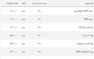 ایران خودرویی ها بیشتر ارزان شدند + لیست خودورهای ایرانی ایران خودرویی ها بیشتر ارزان شدند + لیست خودورهای ایرانی