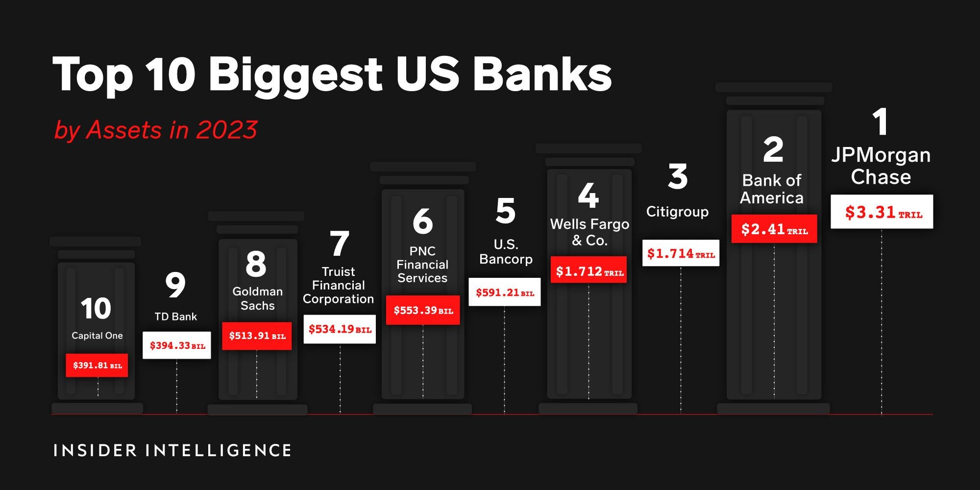 صنعت بانکداری ایالات متحده در آشفتگی: نگاهی جامع به 
