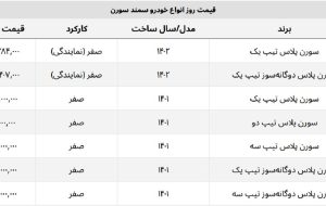 آخرین قیمت انواع سمند سورن + جدول قیمت