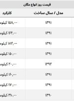 با کمتر از ۱ میلیارد می توان مگان خرید؟ + جدول قیمت