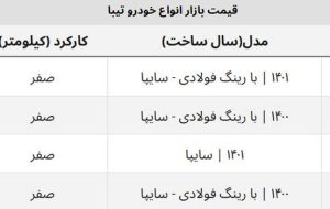 سقوط آزاد قیمت تیبا صندوق دار و هاچ بک + جدول