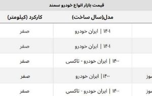 سمند صفر یک روزه ۴۵ میلیون ارزان شد + جدول قیمت جدید