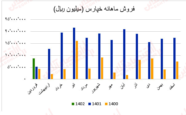 گزارش ماهانه عملکرد صنعت خودرو4