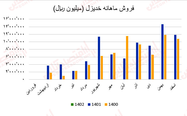 گزارش ماهانه عملکرد صنعت خودرو6