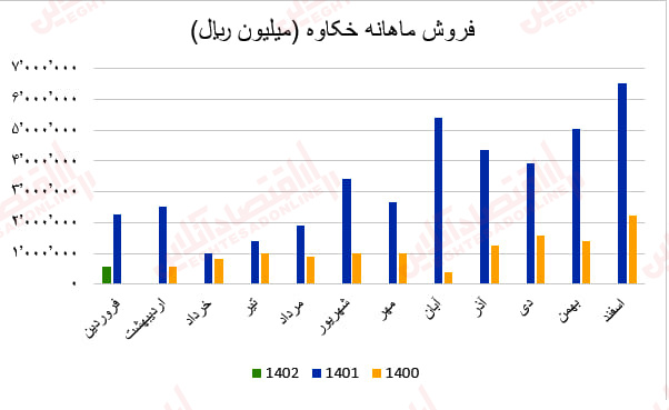 گزارش ماهانه عملکرد صنعت خودرو7