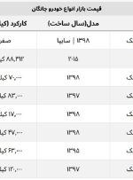 قیمت جدید چانگان + جدول قیمت