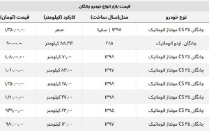 قیمت جدید چانگان + جدول قیمت