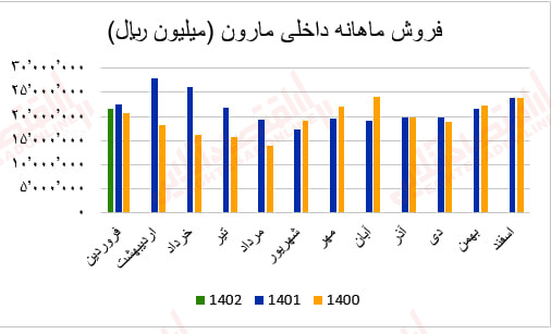 مارون