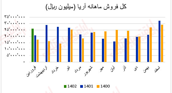 آریا2