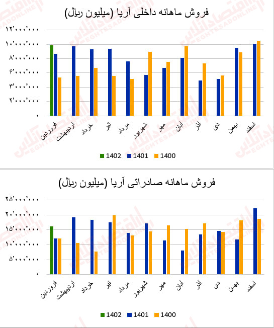 آریا1